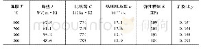 《表1 Q235材料在不同温度下的物理属性》