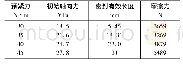 《表1 4圈填料(H=24mm)计算表》