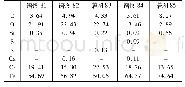 表2 能谱分析结果：410S酸洗板边部缺陷成因分析