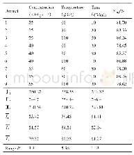 表2 电极循环保持率极差分析