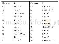 表1 锗中部分元素的分凝系数K[3,6]