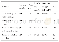 《表4 不同实验方法的参数对比》