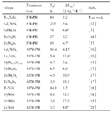 表3 2 T磁场下Tb3Ni Si2与其他R-Ni-Si三元合金磁相变类型、磁相变温度、最大磁熵变参数