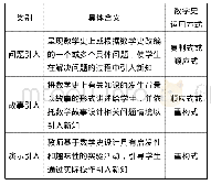 《表1 基于数学史的初中数学新知引入方式》