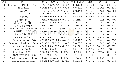《表4 2017中国瓮安国际山地户外运动挑战赛前20名成绩统计 (第三赛段)》