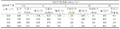 《表1 热负荷及传热系数值结果》