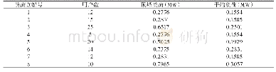 《表2 微电网负荷参数：微电网可靠性评估方法及评估策略研究》