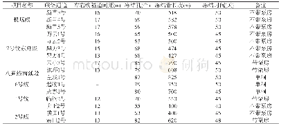 《表3 冻结联络通道冻结参数统计表》