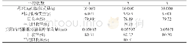 《表1 精制银粉和硝酸银溶液的回收率》