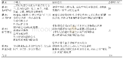 《表1“四化”教学大纲：“四化”教学模式促进高职学生体质发展教学干预研究》