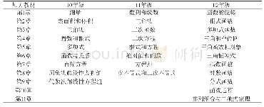 表3 加方数学教材不同阶段的教学内容