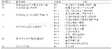 表1 学习任务设计分层表