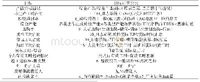 《表1 数据后台自动计算公式》