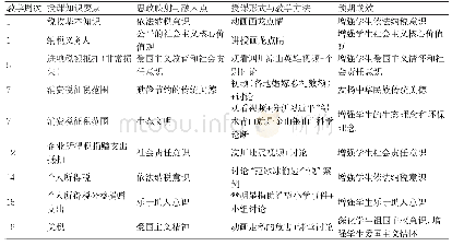 《表1《纳税实务》课程思政映射与融入表》