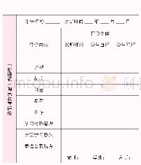 《表4“渐进式”陶艺教学评价表》