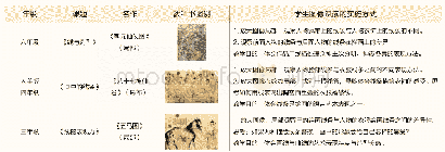 《表2 多版本教科书有关线造型的图例教学解读方法表》