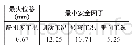 《表1 框架原模型强度分析结果》