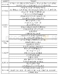 《表1 门诊质量检查控制标准及依据》