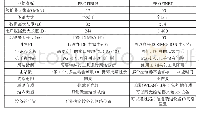 《表1 PROFINET与PROFIBUS的性能比较》