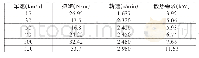 《表7 各工况下的散热需求量》