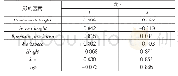 表5 旋转成分矩阵分析：物流系统操作台工作效率影响因素分析