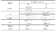 《表2 企业税负与最终控制人关系检验（国企样本）》