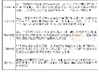 《表1 财务战略的制定和实施》