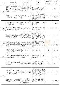 表5 实施计划：应用六西格玛方法提升仪表板支架过程能力