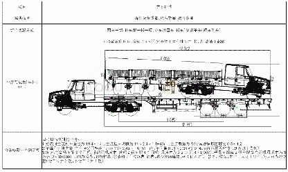 表1 具体方案：新型运输模式提升煤炭公路运输效率