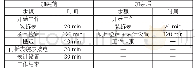 表1 加装485端子连接器前、后检定时间对比表