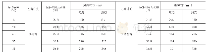 表3 不同环境温度下磷石膏对凝结时间的影响试验结果