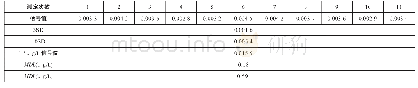 《表3 方法检出限和定量限的测定》