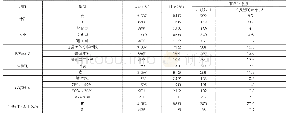 表1 样本基金概况：基于企业需求的民族地区大学生创业能力提升研究