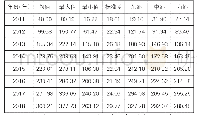 表1 2011—2018年数字金融发展指数