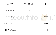 表1 招聘岗位学历要求情况表