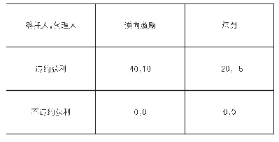 《表1 委托人1型：委托-代理关系中的逆向激励及其博弈分析》