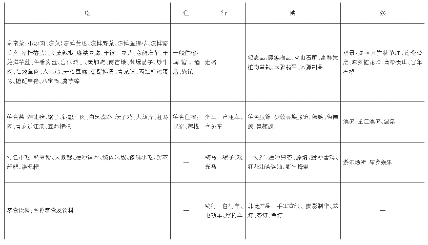 表1 曲石镇景区产品组合概览表