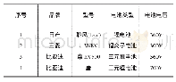 《表1 几种电动汽车电压：电动汽车维修中的安全问题》