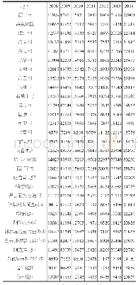 《续表1 西北民族地区各地州市城镇居民可支配》