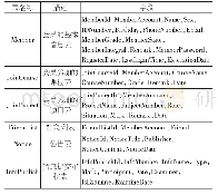 表1 各个数据表的名称结构