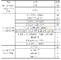 《表3 泰州市高新技术企业税收优惠政策享受情况调查汇总表》