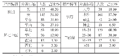 表1 统计特征分析表（N=280)