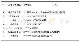 《表1 Modbus-TCP通信请求帧格式》