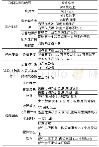 《表1 设备分级评分标准：钢结构建造场地设备分级管理模式的探索与实践》