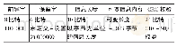 《表1 RTCM-3帧结构》