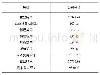 《表1 上一年成本费用率表》