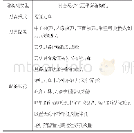 《表1 盾构机选型情况：复杂地质大直径盾构机性能特征》