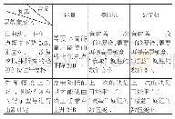 《表2 扫查灵敏度复核时调节比较》