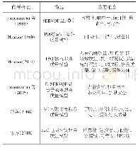 《表1 服务质量评价模型维度划分研究综述》