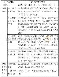 表2“塑料”安全教育资源内容举例